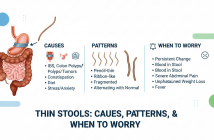 Conversation with Gemini Thin Stools Meaning: Causes, Patterns, and When to Worry