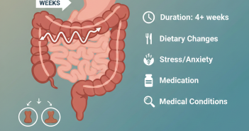 Change in Bowel Habits That Last for Weeks Explained