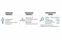 How Often Should You Get a Colonoscopy? Explained