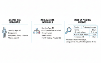 How Often Should You Get a Colonoscopy? Explained