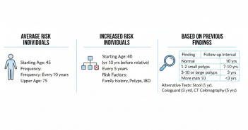 How Often Should You Get a Colonoscopy? Explained